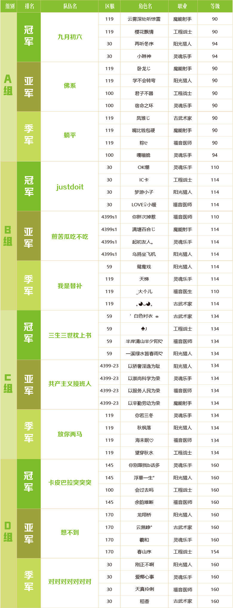 战绩表格